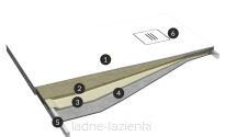 Brodzik PROTOS CASHMERE STONE 120x70 kremowy 70x120  Schedline 3SP.P1P-70120/PK/ST-M1/PK/ST - 3